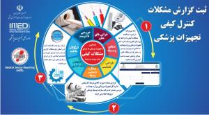 الزام گزارش حوادث ناگوار و مشکلات کیفی تجهیزات پزشکی از طریق سامانه MDR