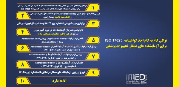 توالی گام به گام اخذ گواهینامه استاندارد ایزو 17025