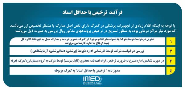 فرآیند ترخیص با حداقل اسناد تجهیزات پزشکی