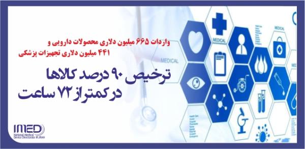 واردات 665 میلیون دلاری محصولات دارویی و 441 میلیون دلاری تجهیزات پزشکی