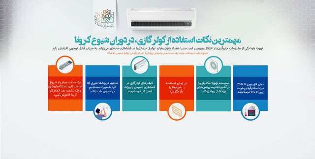 چند نکته ضد کرونایی هنگام استفاده از کولرهای گازی